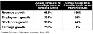 Table - Performance-enhancing Cultures